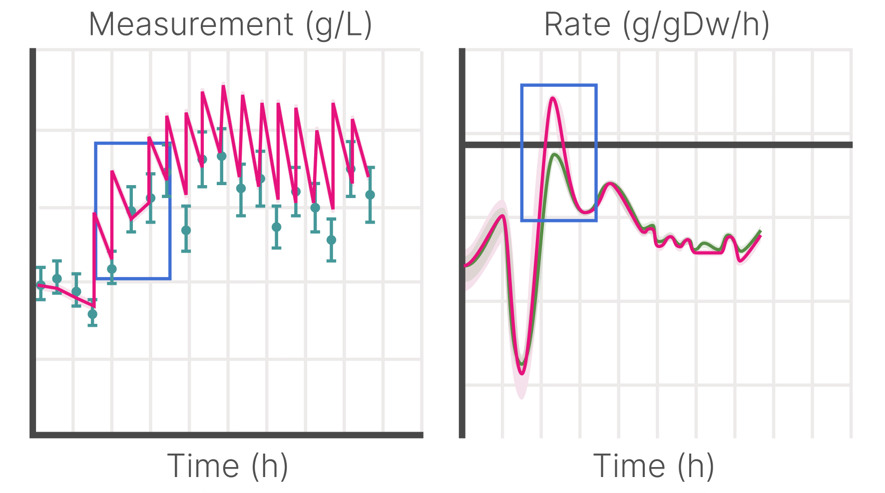 Anomaly detection screenshot