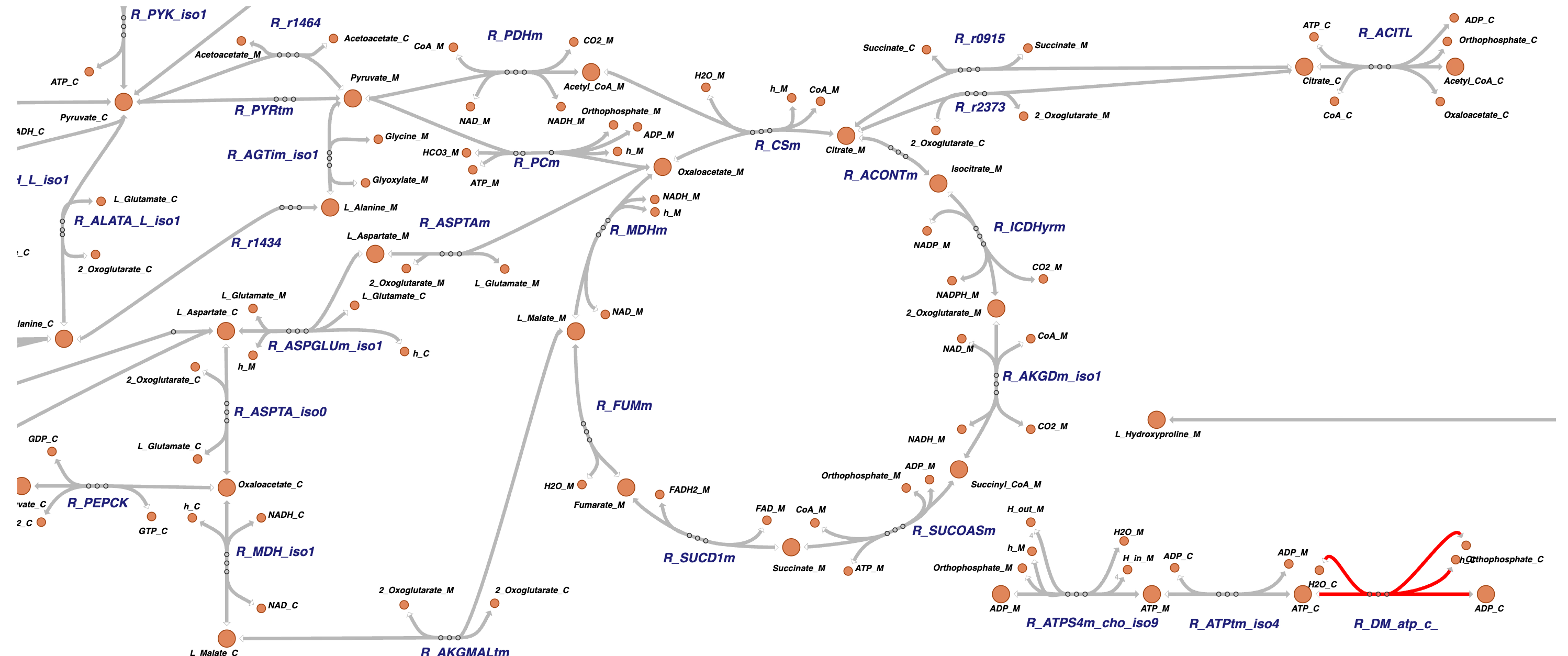 Flux analysis screenshot